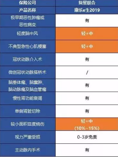 康樂(lè )一生2019升級，到底值不值得入手?