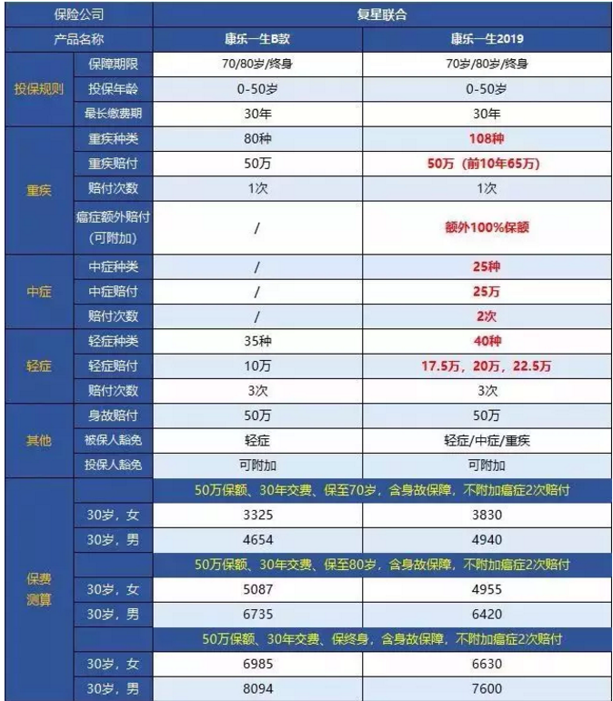 康樂(lè )一生2019升級，到底值不值得入手?
