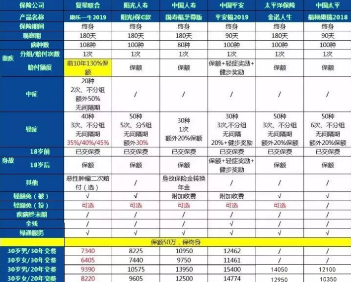 康樂(lè )一生2019升級，到底值不值得入手?