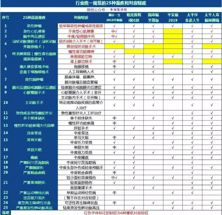 康樂(lè )一生2019升級，到底值不值得入手?