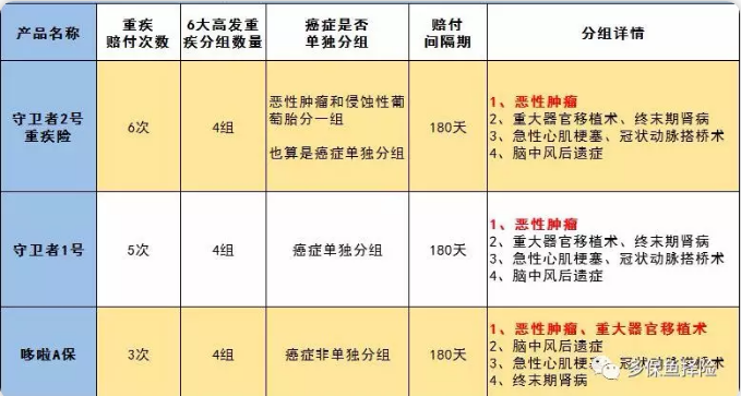 守衛者2號測評，又一款超高性?xún)r(jià)比重疾險