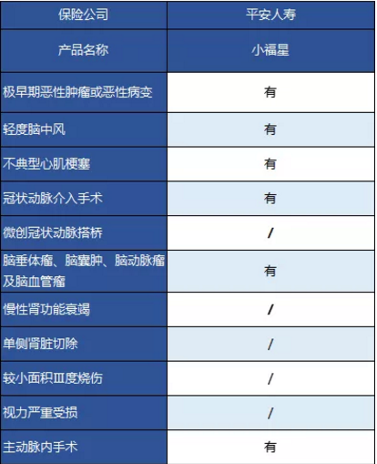 平安大小福星重疾險，到底怎么樣