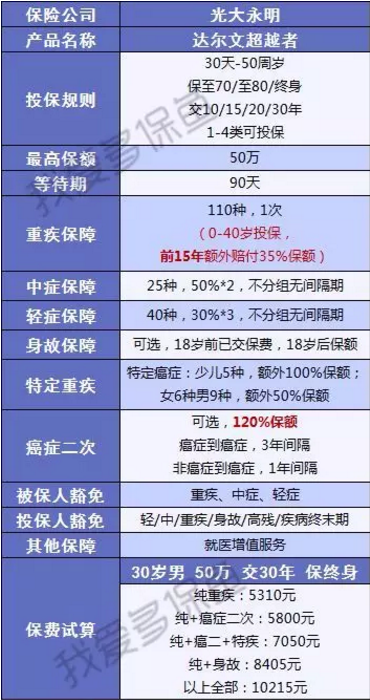 達爾文超越者怎么樣？值不值得購買(mǎi)
