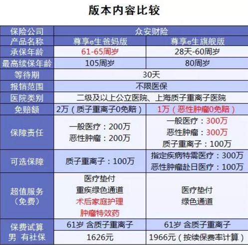 尊享e生爸媽版怎么樣？到底值不值得買(mǎi)？