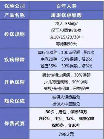 康惠保旗艦版值不值得購買(mǎi)？