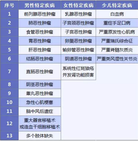 康惠保旗艦版值不值得購買(mǎi)？