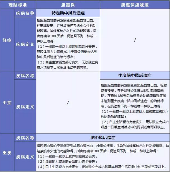 康惠保旗艦版值不值得購買(mǎi)？