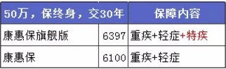 康惠保旗艦版值不值得購買(mǎi)？
