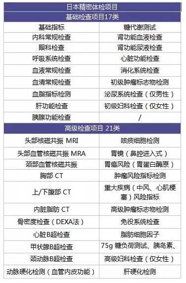 為什么每年體檢還是查不出癌？