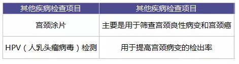 為什么每年體檢還是查不出癌？