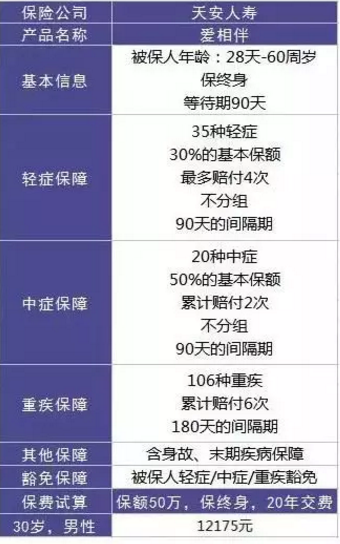  愛(ài)相伴重疾險好不好？值不值得購買(mǎi)？