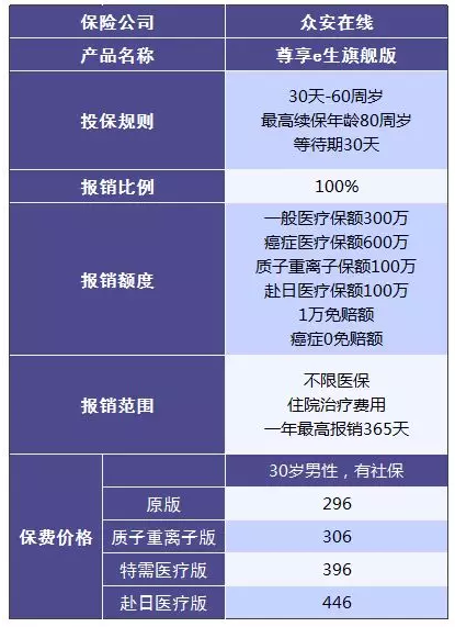 尊享e生值不值得購買(mǎi)？