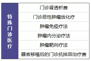尊享e生值不值得購買(mǎi)？
