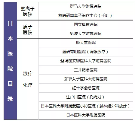 尊享e生值不值得購買(mǎi)？