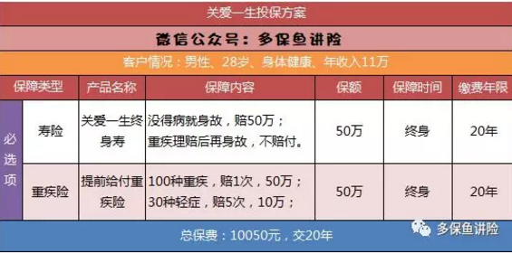 平安保險重疾險中哪一款更好？