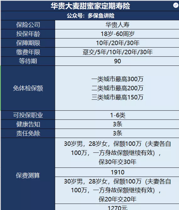 甜蜜家定期壽險怎么樣？