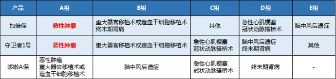康樂(lè )一生加倍保，值得買(mǎi)嗎？