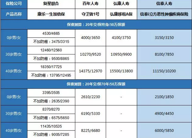 康樂(lè )一生加倍保，值得買(mǎi)嗎？