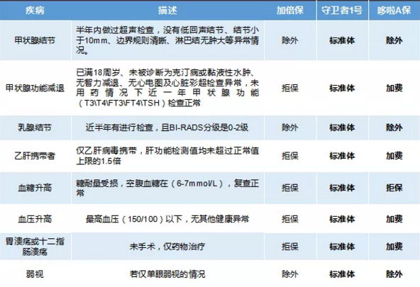 康樂(lè )一生加倍保，值得買(mǎi)嗎？