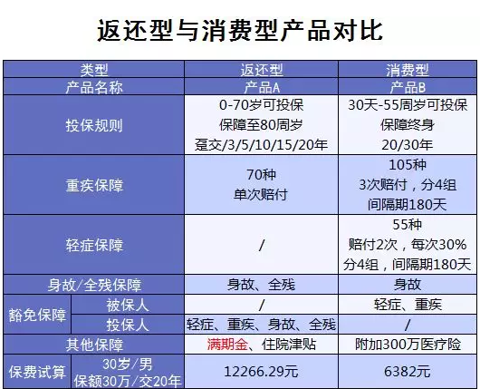 常見(jiàn)的保險誤區有哪些？