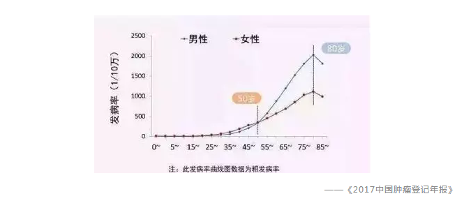 常見(jiàn)的保險誤區有哪些？