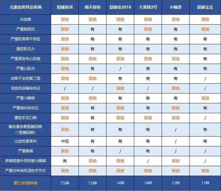 中荷人壽超越寶寶少兒重疾險怎么樣？