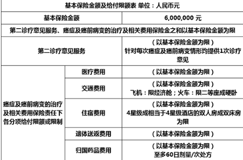 鑫聯(lián)星癌癥海外醫療保險怎么樣？