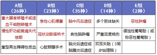 少兒多次賠付重疾險買(mǎi)哪款比較好？