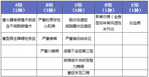 少兒多次賠付重疾險買(mǎi)哪款比較好？