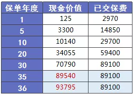 少兒多次賠付重疾險買(mǎi)哪款比較好？