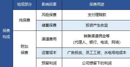 保險產(chǎn)品的價(jià)格區別為什么會(huì )有這么大?