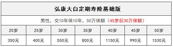 弘康大白定期壽險怎么樣？有什么特點(diǎn)