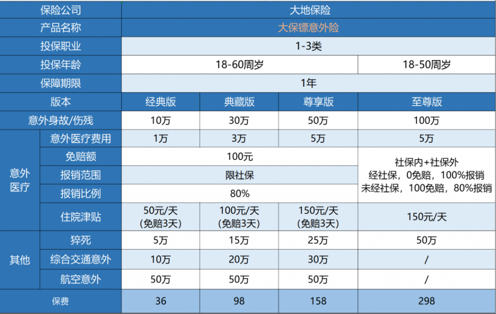 大地大保鏢意外險怎么樣？