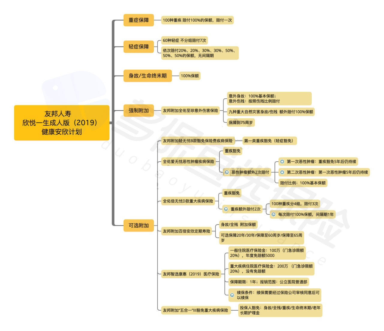  友邦欣悅一生成人版2019怎么樣？有什么特點(diǎn)