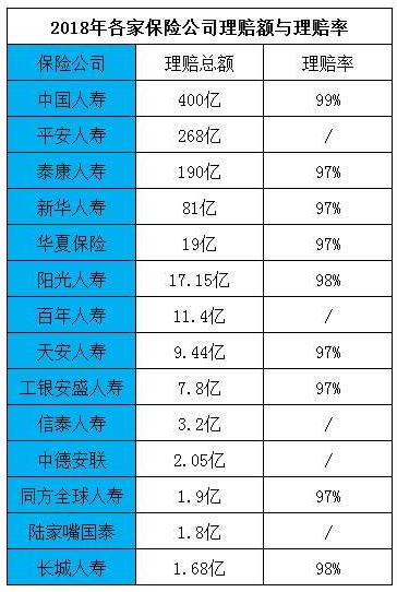 拒賠案例：男子身亡索賠2400萬(wàn)元，保險公司拒賠！憑什么？