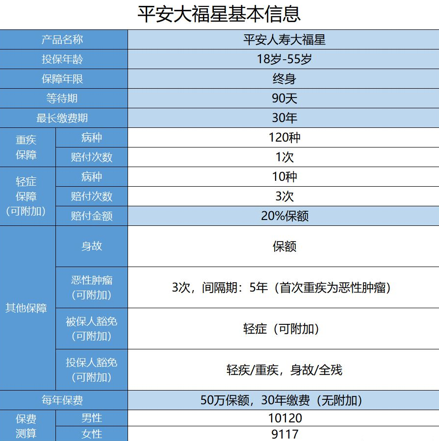  平安保險大福星怎么樣？值不值得購買(mǎi)