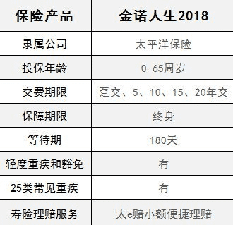  太平洋金佑人生2018怎么樣 值不值得買(mǎi)？