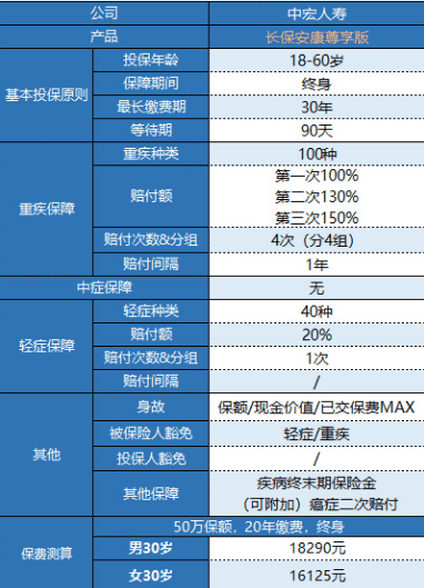 中宏長(cháng)保安康尊享版怎么樣 值得買(mǎi)嗎？