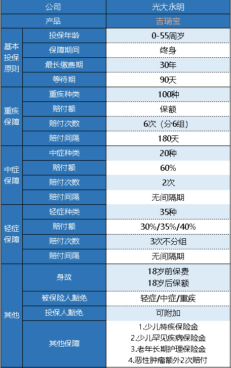 光大永明吉瑞寶多倍版怎么樣 值得買(mǎi)嗎？