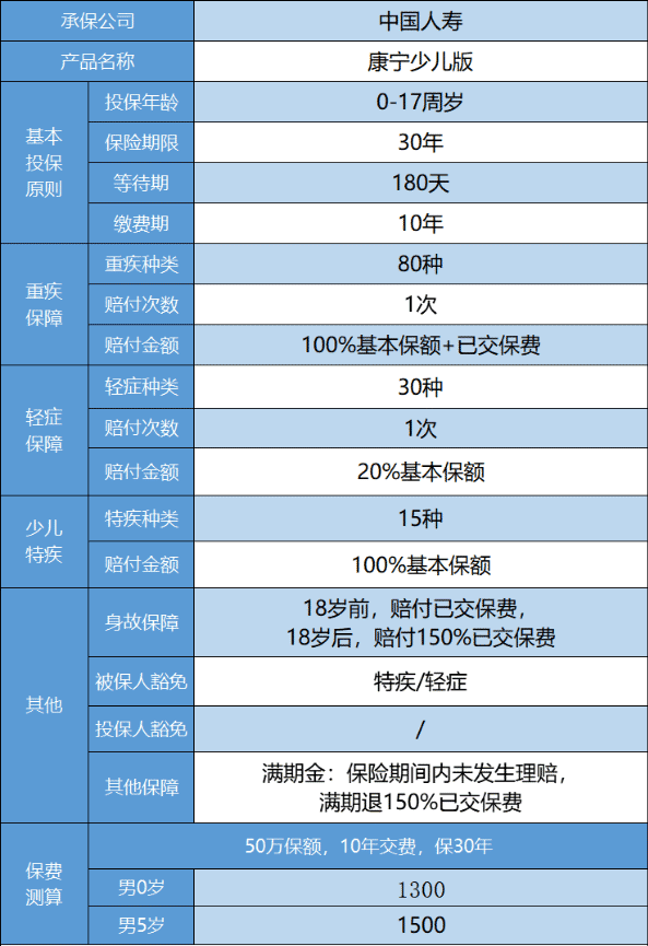 國壽康寧少兒重疾險怎么樣 值得買(mǎi)嗎？