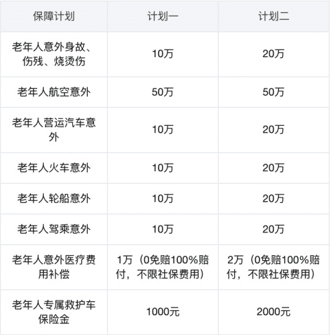 眾安孝欣保老年綜合意外險怎么樣？