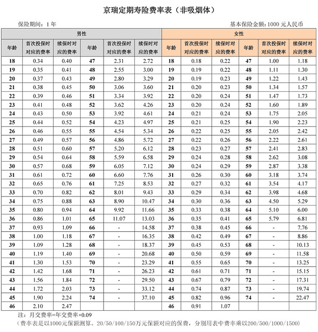 京瑞定壽怎么樣 值得買(mǎi)嗎？