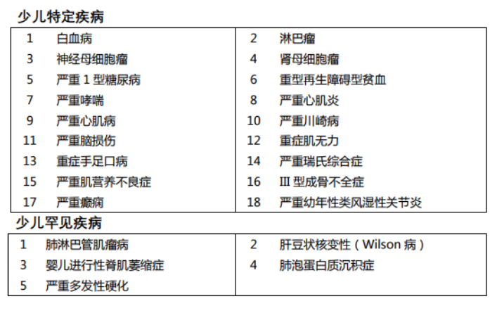 媽咪保貝重疾險怎么樣 有什么特點(diǎn)？