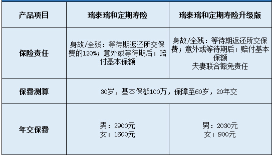 瑞泰瑞和定期壽險升級版怎么樣？