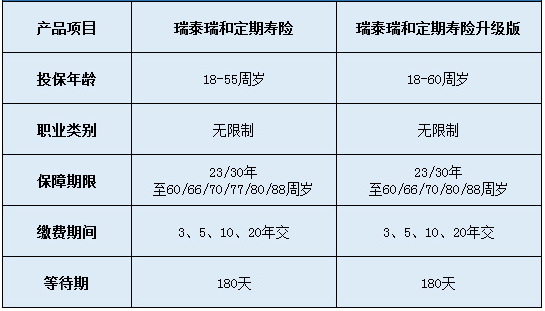 瑞泰瑞和定期壽險升級版怎么樣？