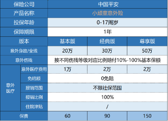平安小頑童意外險保障哪些內容？