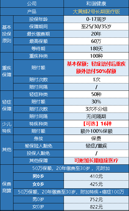 和諧健康的大黃蜂2號長(cháng)期醫療版怎么樣？