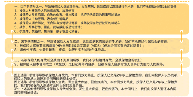  中荷一生呵護D款重疾險怎么樣 值得購買(mǎi)嗎？