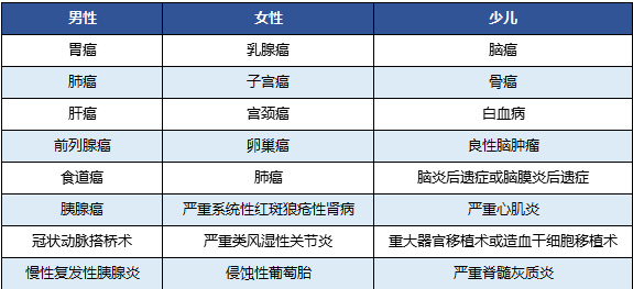 國壽福佑人生終身重疾險怎么樣？