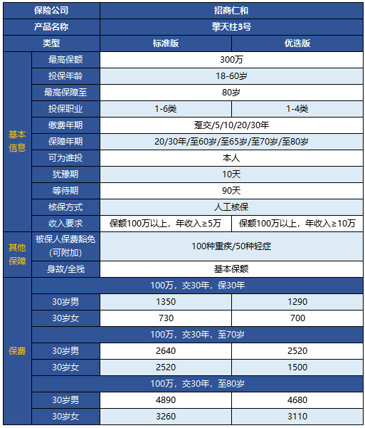 擎天柱3號定期壽險有什么特點(diǎn) 靠不靠譜？
